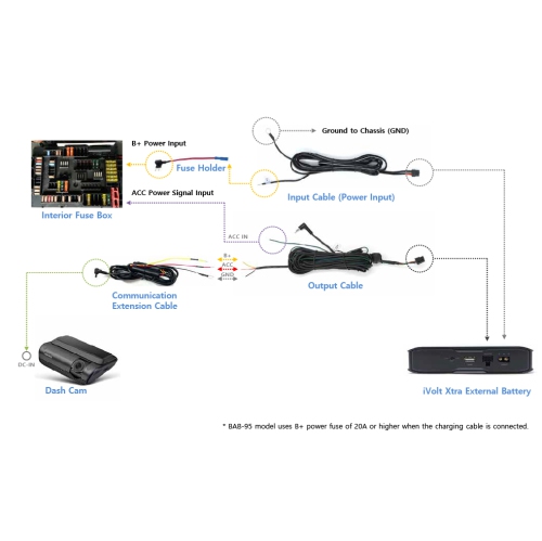 Thinkware iVolt Xtra External Dash Cam Battery Pack