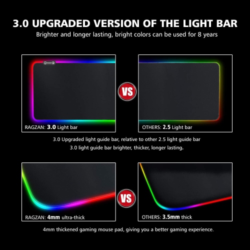 RGB Gaming Mouse Pad, XX-Large Extended Mouse Mat, Thick and Foldable Mat with anti-fray stitched edges for keyboard and even smoother operation.