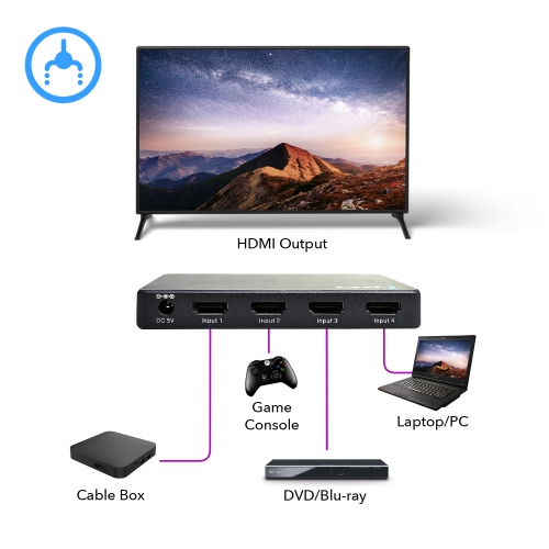 Commutateur HDMI Ultra HD 4x1 avec Audio Extractor et télécommande IR