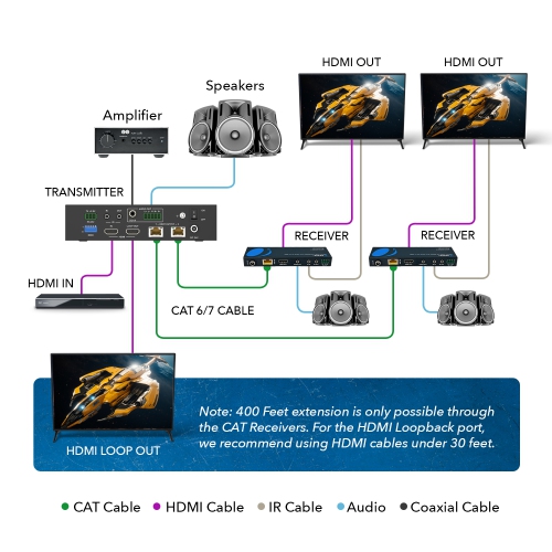 4K UltraHD 1x2 HDMI Extender Splitter Over CAT6/7 Up To 400 Ft With HDBaseT, EDID, Bi-Directional IR