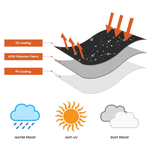 Furniture One Umbrella Cover 190 x 30 x 50cm Black