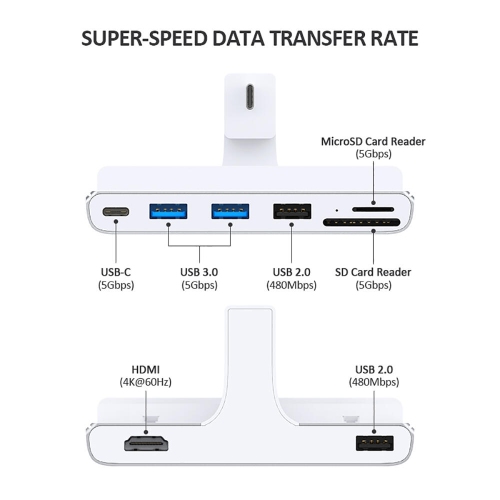 8 in 1 USB-C Hub and Docking Station for iMac 2021 24inch - PrimeCables