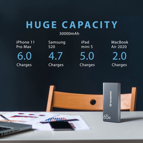 Techsmarter 30000mah 65W USB-C Laptop Power Bank with Samsung Super Fast Charging, Portable Charger Compatible with iPhone, Samsung Galaxy, Androids,
