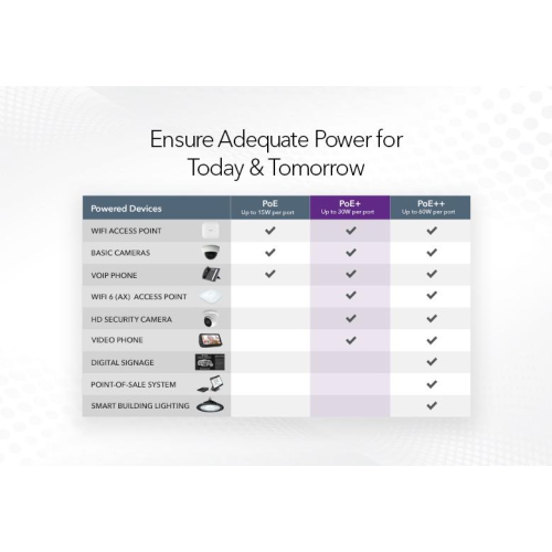 Netgear 5-Port Gigabit PoE+ Compliant Managed Switch -