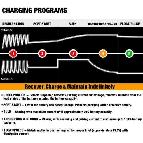 MOTOPOWER MP00205A 12V 800m Automatic Battery Charger