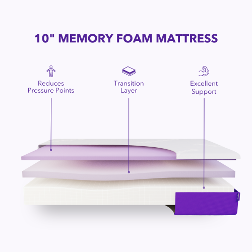 Polysleep Origin 10'' Antimicrobial Memory Foam Mattress | Breathable Soft Liquid Repellent Cover, Premium Hybrid Bed in a Box, Made in Canada — Cal