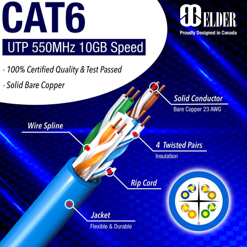 Elder Ethernet Cable Cat6 UTP 1000ft 305m, Certified Bare Copper High-Speed Network Cable Bulk LAN Internet Wire, Cat 6 Cable Communication Cord,