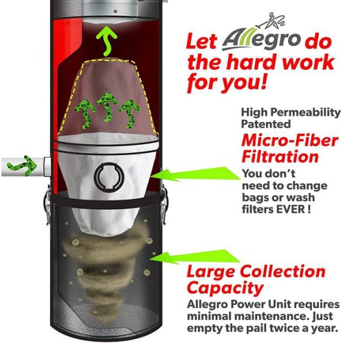 Allegro – unité d’alimentation avec aspirateur central Muet classique, 3,000 pi2, silencieux, MUA47