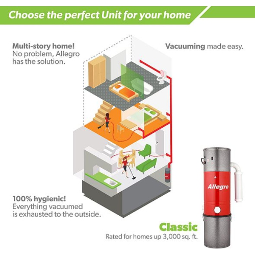 Allegro – unité d’alimentation avec aspirateur central Muet classique, 3,000 pi2, silencieux, MUA47