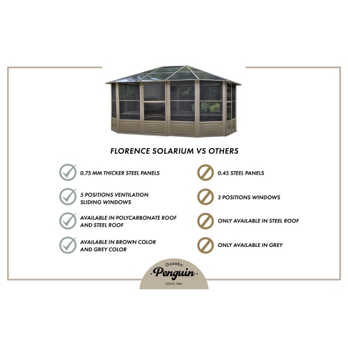 Florence Solarium with polycarbonate roof 12 Ft. x 12 Ft. in Slate