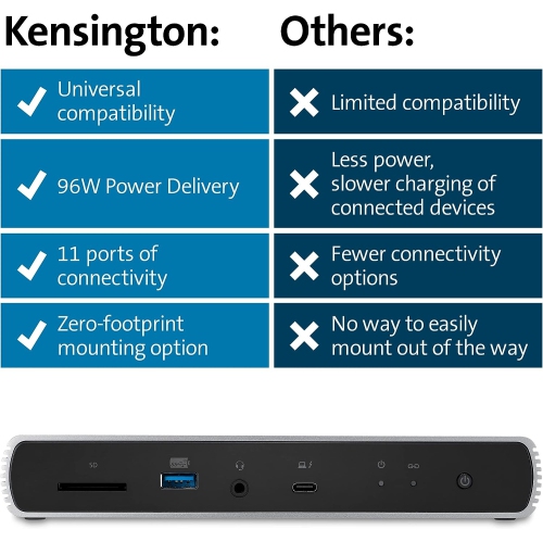 Kensington SD5780T Thunderbolt 4 Dual 4K Docking Station with 96W Power Delivery & SD Card Reader, HDMI & Thunderbolt 4 Ports for Windows and MacBooks