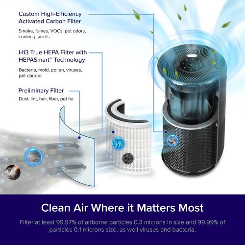LEVOIT Air Purifiers for Home Large Room, Smart WiFi and PM2.5 Monitor H13 True HEPA Filter Removes Up to 99.97% of Particles, Pet Allergies, Smoke,