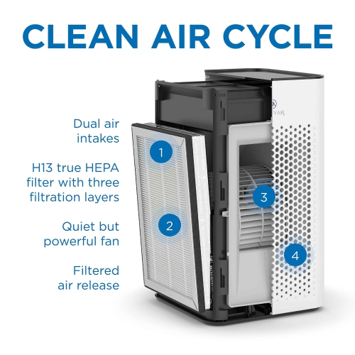 Medify MA-25 Air Purifier with H13 True HEPA Filter | 500 sq ft Coverage | for Allergens, Wildfire Smoke, Dust, Odors, Pollen, Pet Dander | Quiet