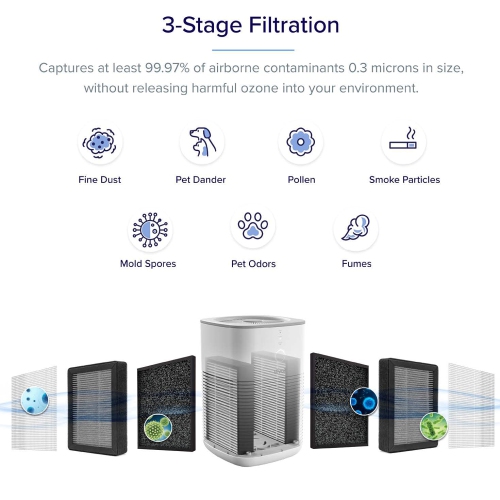 LEVOIT Air Purifier for Home Bedroom, HEPA Fresheners Filter Small Room Cleaner with Fragrance Sponge for Smoke, Allergies, Pet Dander, Odor, Dust