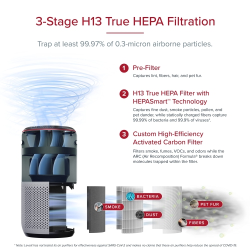 LEVOIT Air Purifiers for Home Large Room, Smart WiFi and PM2.5 Monitor H13 True HEPA Filter Remove Up to 99.97% of Particles, Pet Allergen, Smoke,