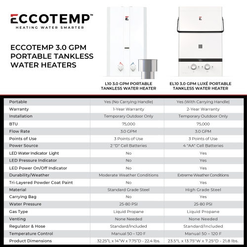 Eccotemp Luxé 3.0 GPM Portable Outdoor Tankless Water Heater