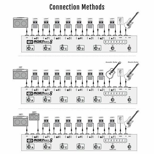 MOEN Canada GEC 8 OR Guitar Effect Pedal Commander Effect Loop System 8 Loops 10 Presets