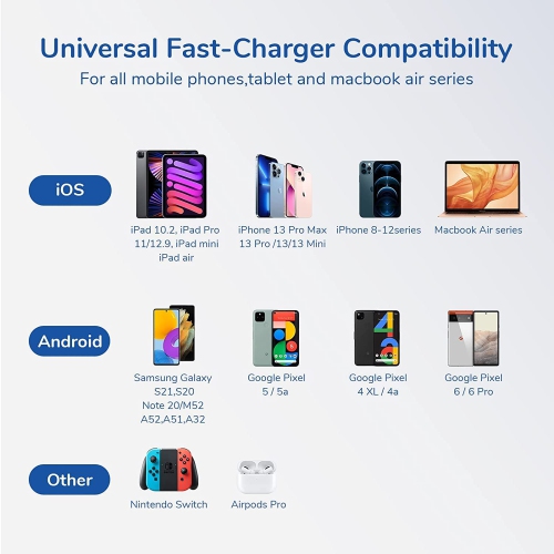 [Apple MFi CERT] 35W Dual USB C PD 3.0 Fast Wall Charger Power Adapter for Macbook iPhone 15 iPad Air Mini Pro Samsung Google