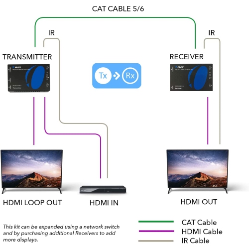 HDMI Extender Over CAT5/CAT6 by OREI with IR Upto 330 Feet - Loop Out - 1080P Full HD Signal Distribution - Over IP