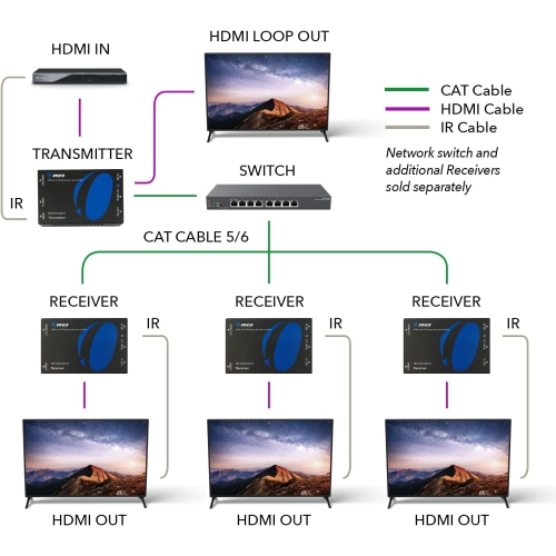 HDMI Extender Over CAT5/CAT6 by OREI with IR Upto 330 Feet - Loop Out - 1080P Full HD Signal Distribution - Over IP