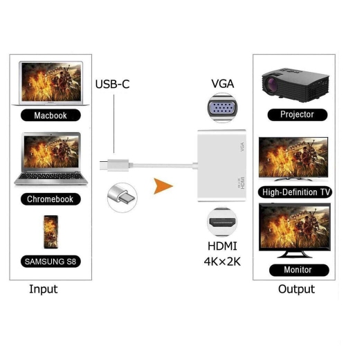 Adaptateur USB type C vers HDMI 4K compatible type C vers VGA concentrateur type C pour portable MacBook Pro Air Dell moniteur de conversion