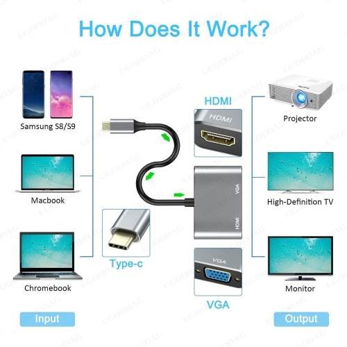 Adaptateur USB type C vers HDMI 4K compatible type C vers VGA concentrateur type C pour portable MacBook Pro Air Dell moniteur de conversion