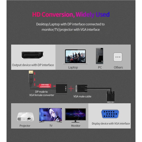 SuperShield DisplayPort DP to VGA Video Adapter Converter