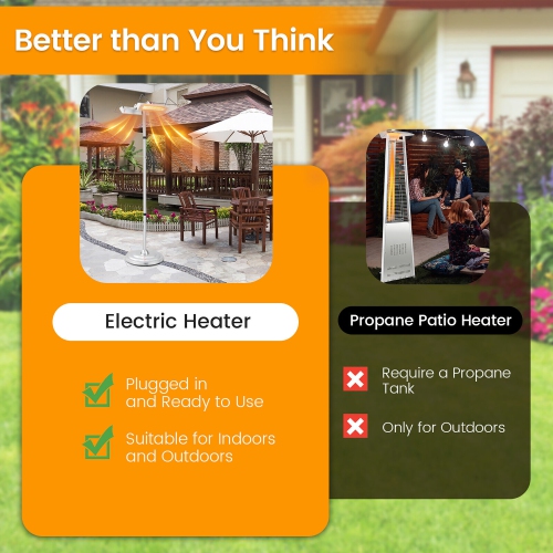 Gymax 1500W Standing Electric Heater w/ Double-sided Heating Infrared Patio Heater