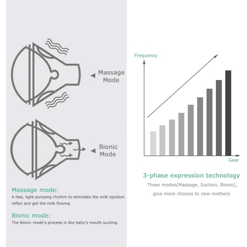 A|M Everything Baby - Portable Electric Breast Pump