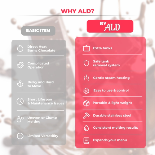 AR-D20048 Chocolate Melting Machine | Professional Tempering Pot | Electric Fondue | 110V