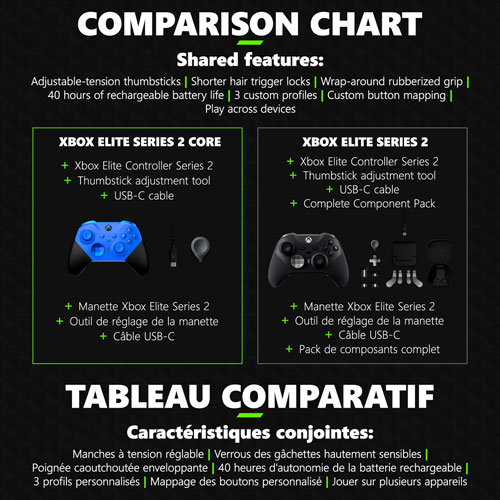 Xbox Elite Series 2 Core Wireless Controller for Xbox Series X|S / Xbox One - Blue