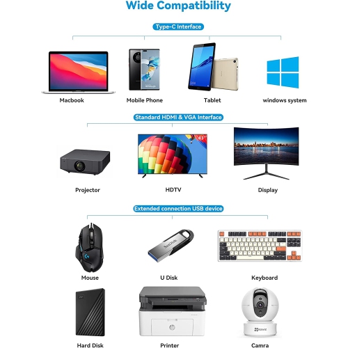 USB C Docking Station Dual Monitor, GIISSMO 13-in-1 USB-C Laptop Docking Station with 4K HDMI, VGA, PD, Ethernet,,3 USB 2.0, 2 USB 3.0, SD/TF, Audio,