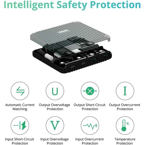 Zendure ZD4P90DPD-B SuperPort 4 100W Desktop Charger with Dual Power Delivery/Multi-Device Charging