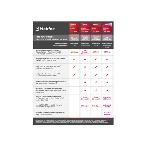 McAfee Antivirus Software - Digital Download