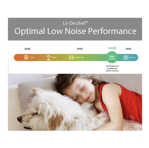 LG 8,000 BTU Dual Inverter Smart (Wi-Fi) Window Air Conditioner, Cools 350 Sq.Ft, Ultra Quiet, 35% Energy Savings, Works with LG ThinQ, Alexa, Google & Remote - 115 V (LW8022IVISM)