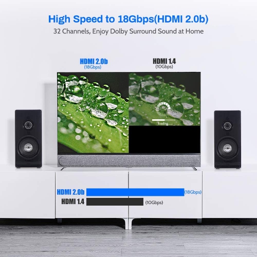 Câble HDMI 15 pi, câble/câble HDMI 4K à hdmi, hdmi 2.0 ultra haute vitesse 18 Gb/s 4K à 60 Hz,