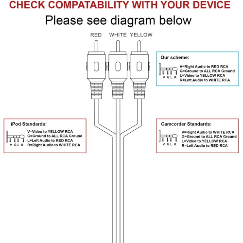 3.5mm to 3 RCA Camcorder Video Audio Cable - 6 Feet