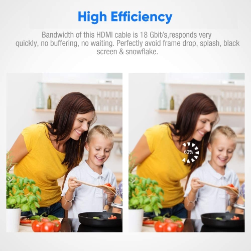 HDMI Cable 6.6feet(2meter), 4K HDMI Lead- HDMI Cable 4K@60Hz, 3D Support, Ethernet Function, Video 4K UHD