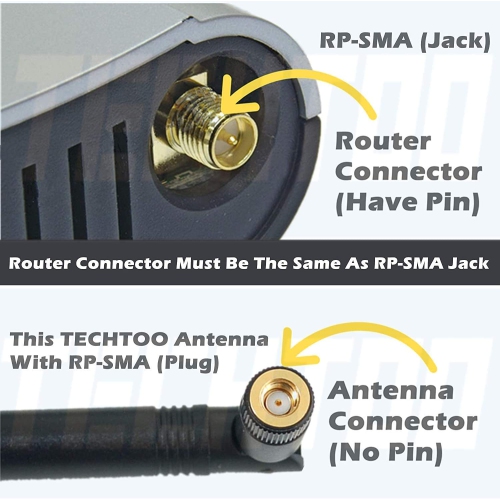 WiFi Antenna Dual Band 9 dBi 2.4/5.8GHz for Router AP - Security IP Camera - USB Card Adapter - PCI PCIe Cards