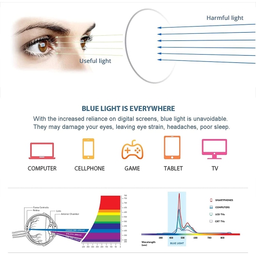 Paquet de 5 paires de lunettes de lecture anti-lumière bleue UV400 anti-reflets pour hommes femmes