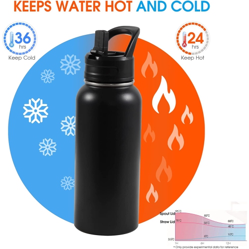 Insulated Water Bottle, 32oz Vacuum Stainless Steel Metal Sports Water Bottles with Stickers, Straw & Spout Lid (2
