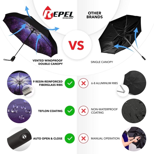 Parapluie de voyage à l’épreuve du vent : résistant au vent, petit : compact, léger, automatique, robuste Mini, repliables