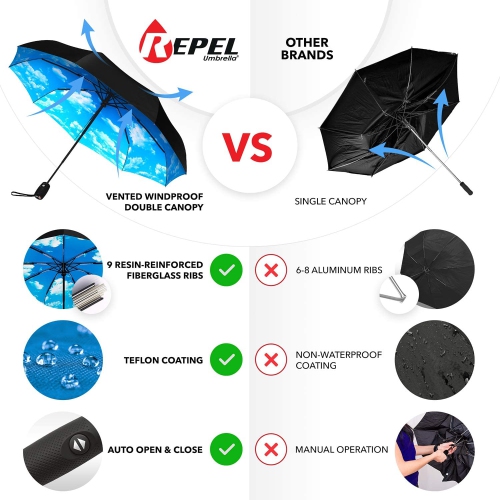 Windproof Travel Umbrella - Wind Resistant, Small - Compact, Light, Automatic, Strong, Mini, Folding