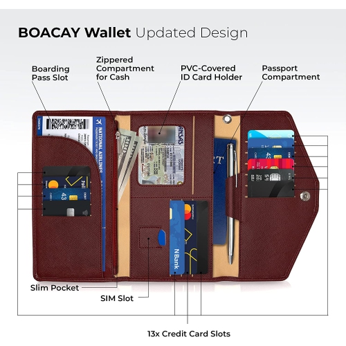 Travel Wallet & Passport Holder - Slim Document Organizer for Women & Men - Waterproof Case for Cards, Boarding