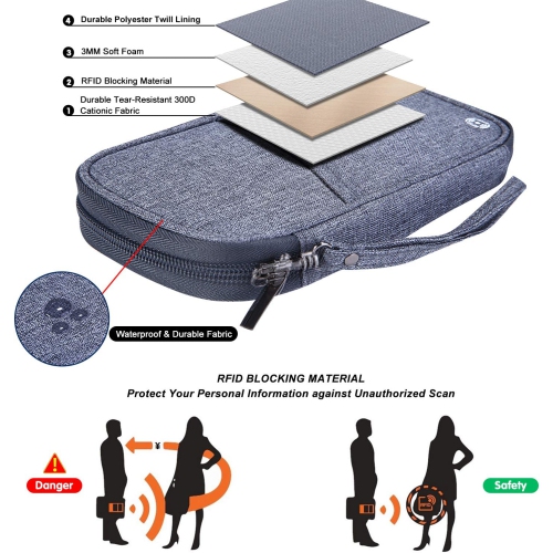 RFID Blocking Travel Passport Wallet Holder, Document Organiser Case Credit Card Holders for Men and Women