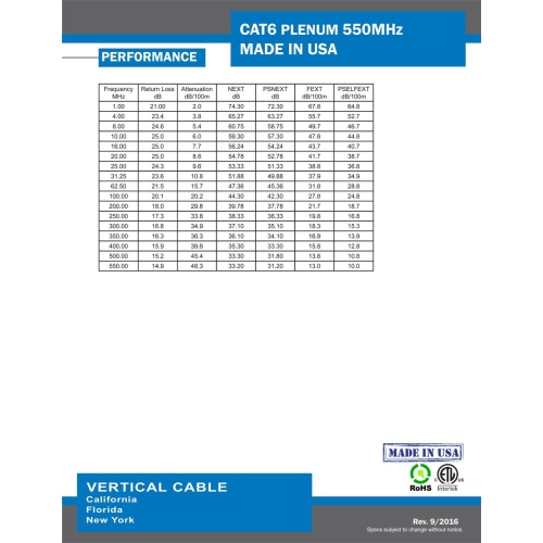 Vertical Cable CAT6 Solid Bare Copper Plenum Cable, 1000ft. UTP, 550MHz, 23AWG, CMP, Blue