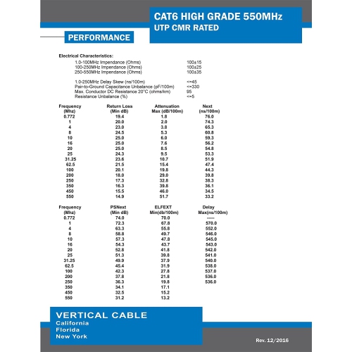 Vertical Cable CAT6 Solid Bare Copper Riser Cable, 1000ft. UTP, 550MHz, 23AWG, CMR, White