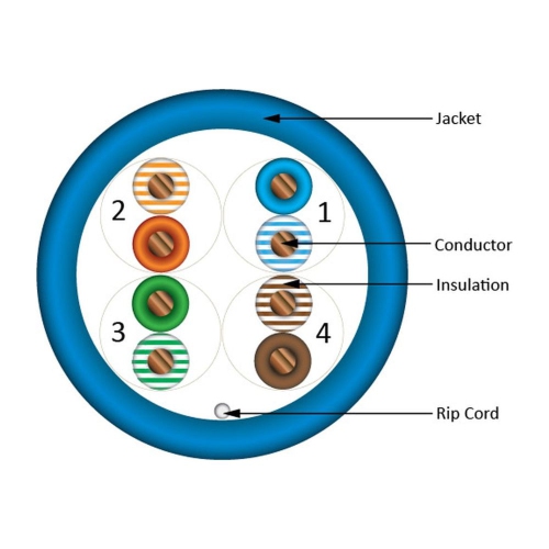Vertical Cable CAT5e Solid Bare Copper Riser Cable, 1000ft. UTP, 350MHz, 24AWG, CMR, Blue