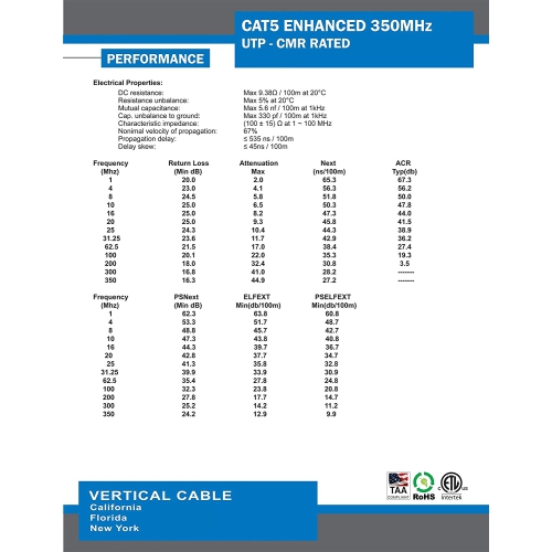 Vertical Cable CAT5e Solid Bare Copper Riser Cable, 1000ft. UTP, 350MHz, 24AWG, CMR, Blue