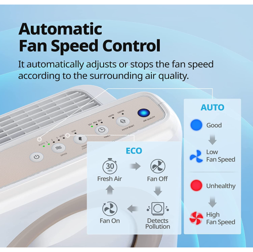 Coway Airmega True HEPA purificateur avec surveillance de la qualité de l'air, automatique, minuterie, indicateur de filtre et mode Eco, 16,8 x 18,3